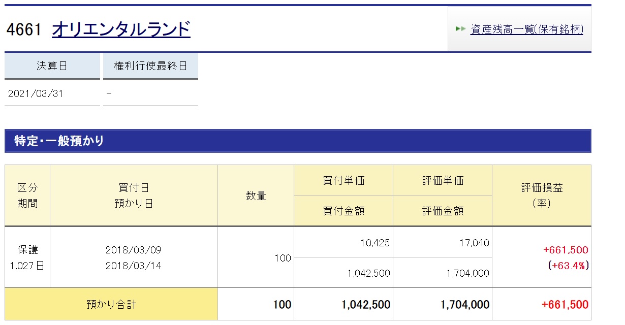 ディズニー株主優待 4661オリエンタルランドの魅力 長期で見れば買い メリット デメリット